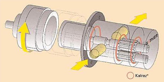 DPP_IMG-254_IMAGE_Kalrez_GearPump_465x232.jpg